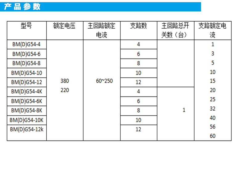 IP65 防爆照明配电箱