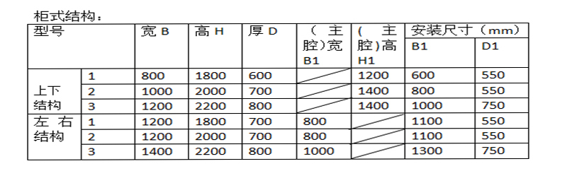 琴台式正压防爆柜