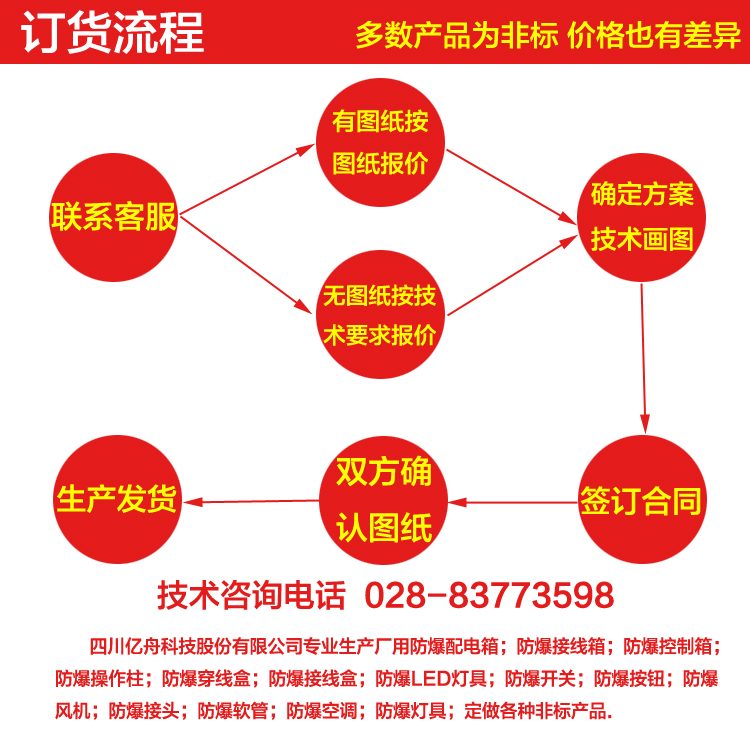 四川防爆配电箱厂家