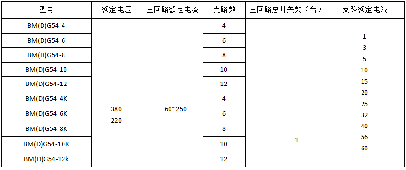 防爆配电柜厂家非标定制