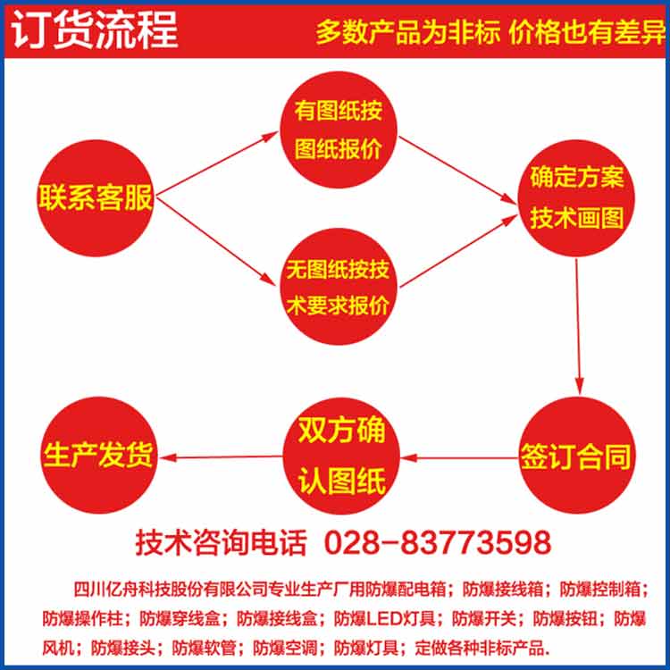 厂用防爆配电箱-防爆电器厂家